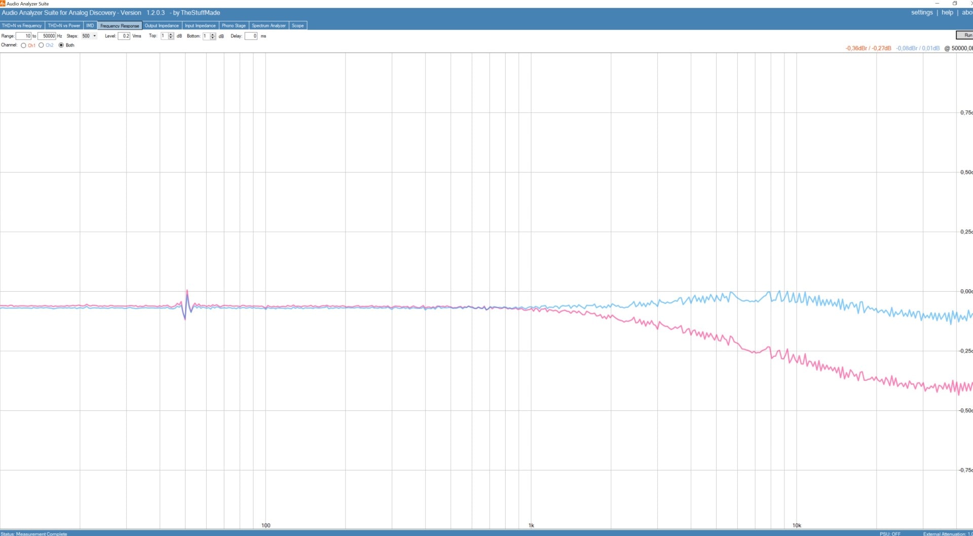 10%20-%20MT-ViKi%20-%20Input%203%20-%201db%20500%20steps-min