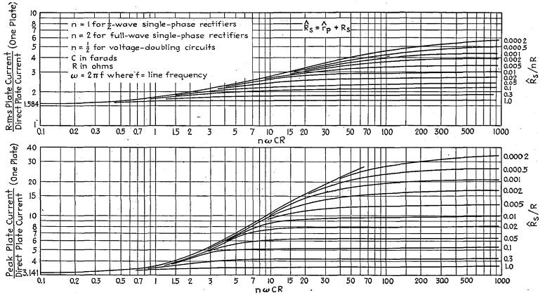 Figure 4 - Diode Current Peak and RMS Ratios after Schade